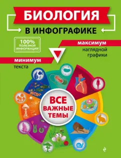 Оксана Мазур: Биология в инфографике