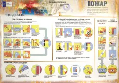 Уголок безопасности школьника (10 плакатов)
