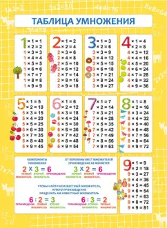 Обучающий плакат "Таблица умножения" (57811001)