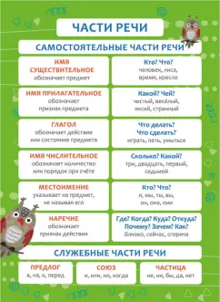 Обучающий плакат "Части речи" (57812001)