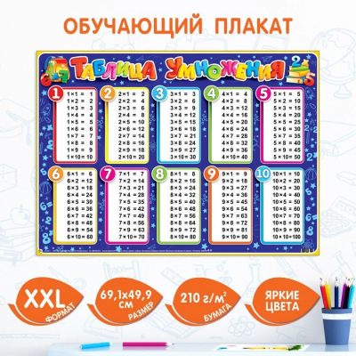 Обучающий плакат на стену по математике Таблица умножения