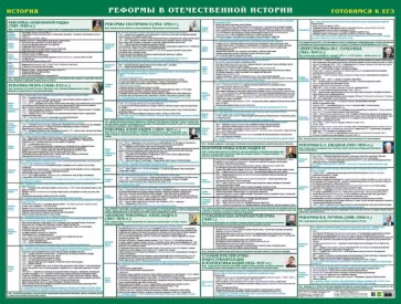 Е. Бондаренко: История. Реформы в отечественной истории. Готовимся к ЕГЭ и ОГЭ
