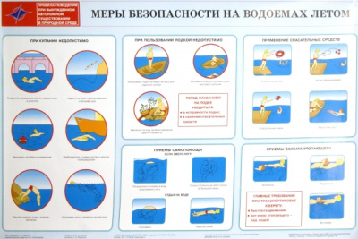 Правила поведения при вынужденном автономном существовании в природной среде (12 плакатов)