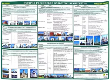 Е. Бондаренко: История Российской культуры. Архитектура. Готовимся к ОГЭ и ЕГЭ. Учебное пособие