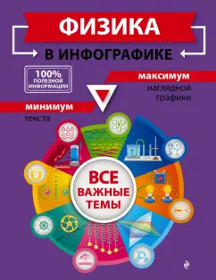 Светлана Вахнина: Физика в инфографике
