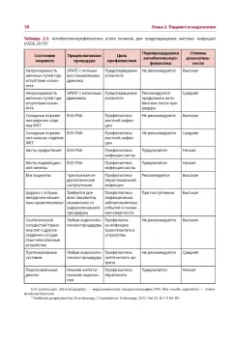 Палевская, Короткевич: Эндоскопия желудочно-кишечного тракта