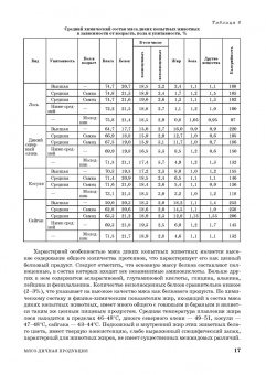 Закария Давлетов: Товароведение и технология обработки мясо-дичной, дикорастущей пищевой продукции. Уч.пособие для СПО