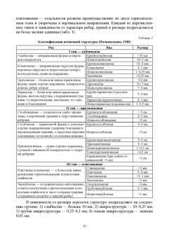 Ториков, Мельникова, Белоус: Агропочвоведение с научными основами адаптивного земледелия