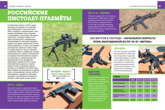 Александр Курчаков: Оружие и военная техника. Детская энциклопедия для мальчиков