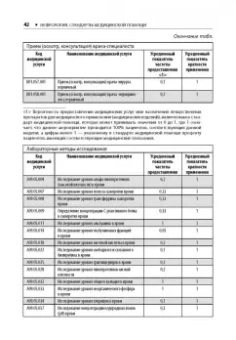 Нефрология. Стандарты медицинской помощи