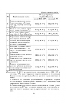 Кузнецов, Тюрин, Семенов: Гигиено-токсикологическая и ветеринарно-санитарная экспертиза кормов. Учебное пособие
