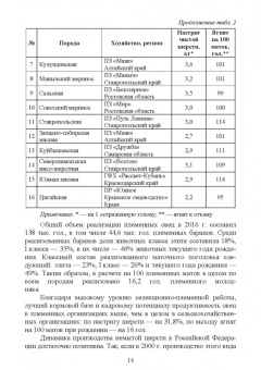 Колосов, Абонеев: Технология производства продукции овцеводства. Учебное пособие для СПО