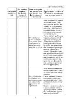 Технологии комплексного обслуживания лиц с ограниченными возможностями в сфере гостеприимства.Лекции