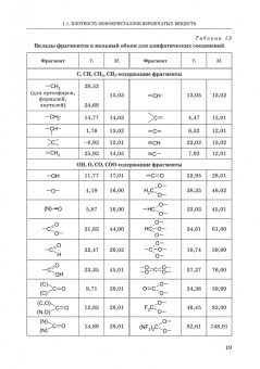 Котомин, Душенок, Козлов: Эмпирические методы расчета взрывчатых веществ и композиций. Монография