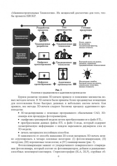 Ляпков, Троян: Полимерные аддитивные технологии. Учебное пособие для СПО
