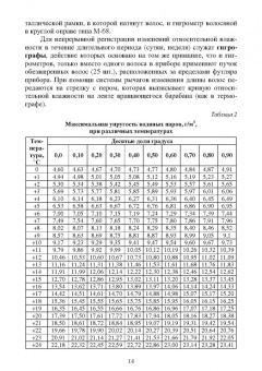 Кульмакова, Хакимов, Семенов: Гигиена содержания, кормления и ухода за сельскохозяйственными животными. Учебное пособие для СПО