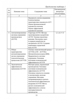 Юрий Псигин: Управление производственными системами