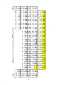 Наталья Черникова: Химия в доступном изложении. Учебное пособие для СПО