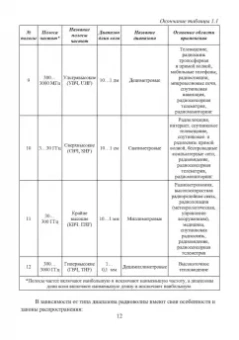Костин, Ярлыков: Электродинамика, радиоволновые процессы и технологии