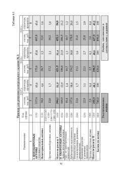 Сергей Каледин: Финансовый менеджмент. Лабораторный практикум