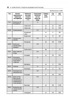 Нефрология. Стандарты медицинской помощи