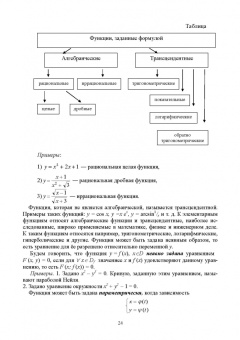 Александр Трухан: Математический анализ. Функция одного переменного