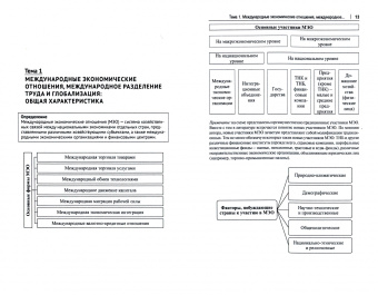 Алексей Сидоров: Международные экономические отношения в схемах, таблицах, рисунках. Учебное пособие
