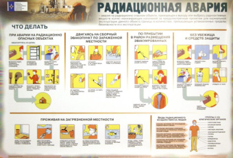 Правила поведения в ЧС техногенного характера (6 плакатов)