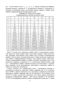 Сапожников, Ефанов, Сапожников: Теория синтеза самопроверяемых цифровых систем на основе кодов с суммированием. Учебное пособие