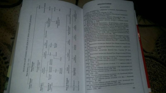 Николай Борисов: Иван III