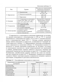 Виктор Павловец: Огнеупорные и теплоизоляционные материалы в металлургии