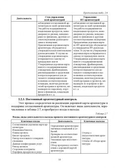 Игорь Дешко: Библиотека инфраструктуры информационных технологий. Практики управления ITIL 4. Учебное пособие