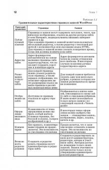 Алексей Сергеев: Создание сайтов на основе WordPress. Учебное пособие для СПО