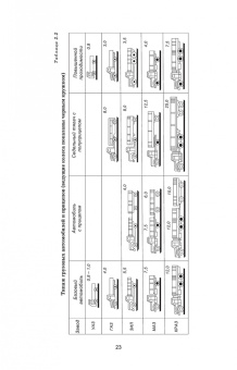 Москаленко, Друзь, Москаленко: Транспортные средства. Учебное пособие для СПО
