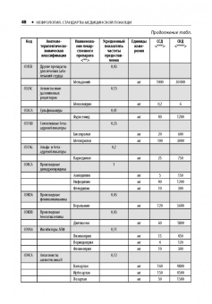 Нефрология. Стандарты медицинской помощи
