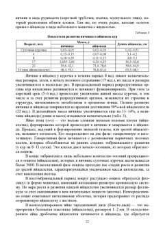 Кузнецов, Тюрин, Семенов: Технолого-гигиенические основы содержания птиц. Учебное пособие