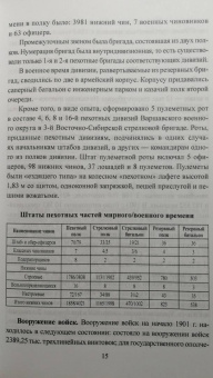 Сергей Бирюк: Русская пехота в последних войнах Российской империи