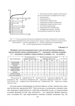 Харламов, Вишневский, Бондарь: Основы инженерии поверхностей трения. Учебное пособие