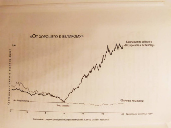 Ривз, Нелл: MBA за 80 минут. Серьезное бизнес-образование самостоятельно