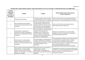 Ватолкина, Горбунов, Губарева: Инженерная педагогика. Современные технологии инженерного образования. Учебник для вузов