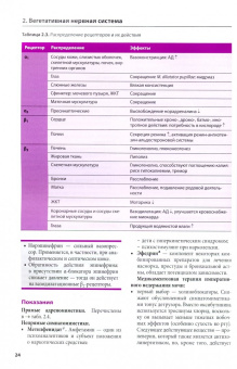 Клаудия Деллас: Фармакология. Экспресс-курс