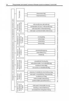 Антипов, Панфилов, Калашников: Оборудование для ведения тепломассообменных процессов пищевых технологий. Учебник