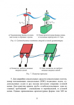 Теоретические основы проектирования волностойких морских объектов. Монография