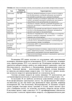 Джардималиева, Кыдралиева, Метелица: Наноматериалы. Свойства и сферы применения. Учебник