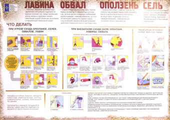 Правила поведения в чрезвычайных ситуациях природного характера (5 плакатов)