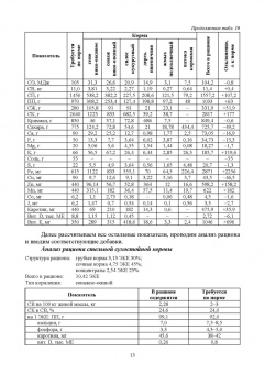 Анна Маслюк: Нормированное кормление животных при интенсивных технологиях. Практикум. Учебное пособие для СПО