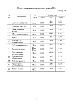 Сергей Каледин: Финансовый менеджмент. Лабораторный практикум