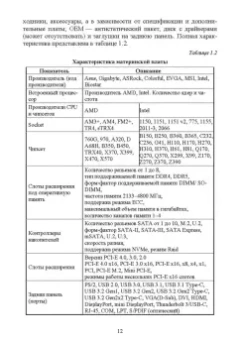Елена Чащина: Установка и конфигурирование периферийного оборудования. Учебное пособие