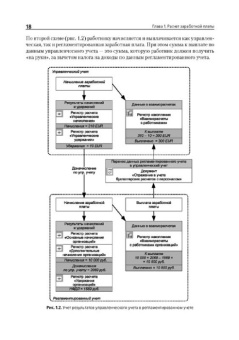 Грянина, Харитонов: Секреты проф. работы с программой 1С: Зарплата и Управление Персоналом 8. Расчеты по оплате труда