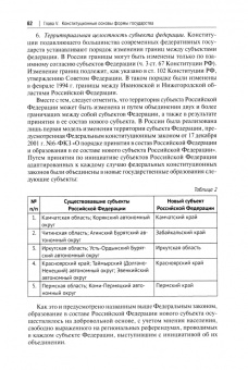 Казанник, Костюков, Дитятковский: Конституционное право. Академический курс. Учебник в 3 томах. Том 2